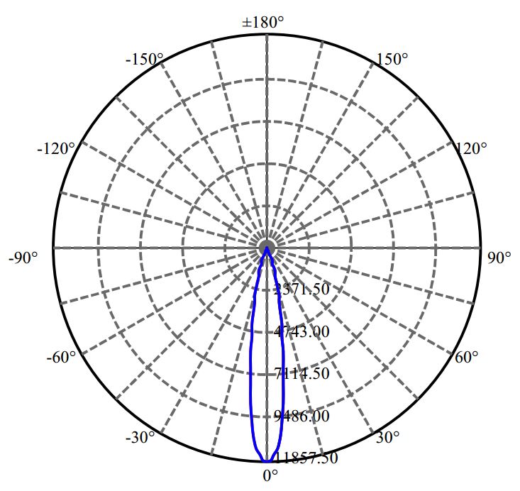 Nata Lighting Company Limited - Evenly Light Shape